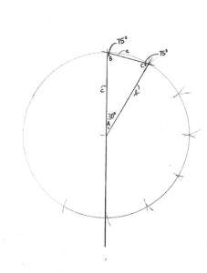 Angles round circle